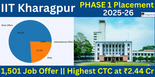 IIT Kharagpur Phase-I Placement 2025–26 Records 1,501 Job Offers; Highest CTC at INR 2.44 Crore